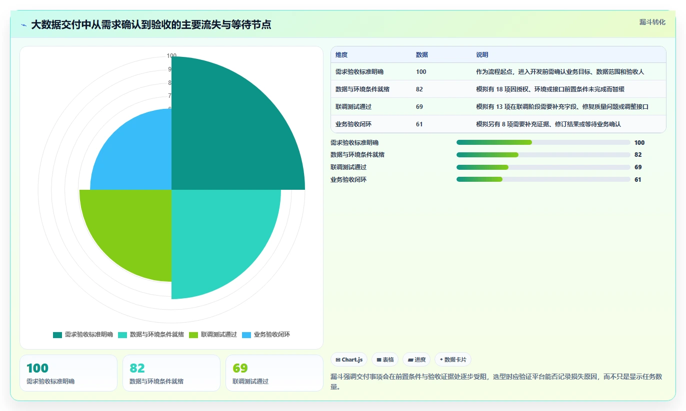 2026年贵州省大数据项目管理平台大比拼:6款顶级工具助力企业效率提升