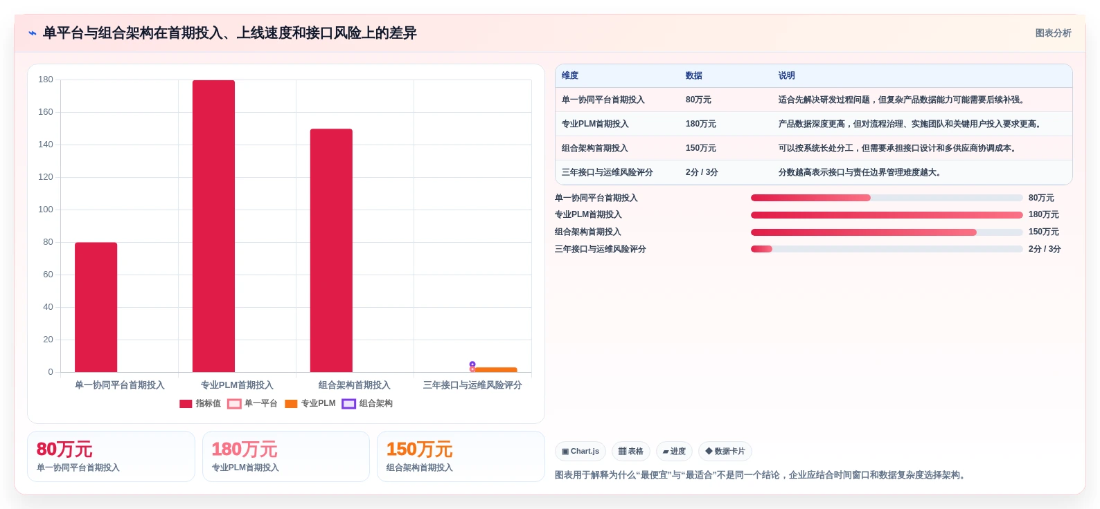 2026年研发管理平台选型指南:7款主流PLM与研发协同工具深度对比