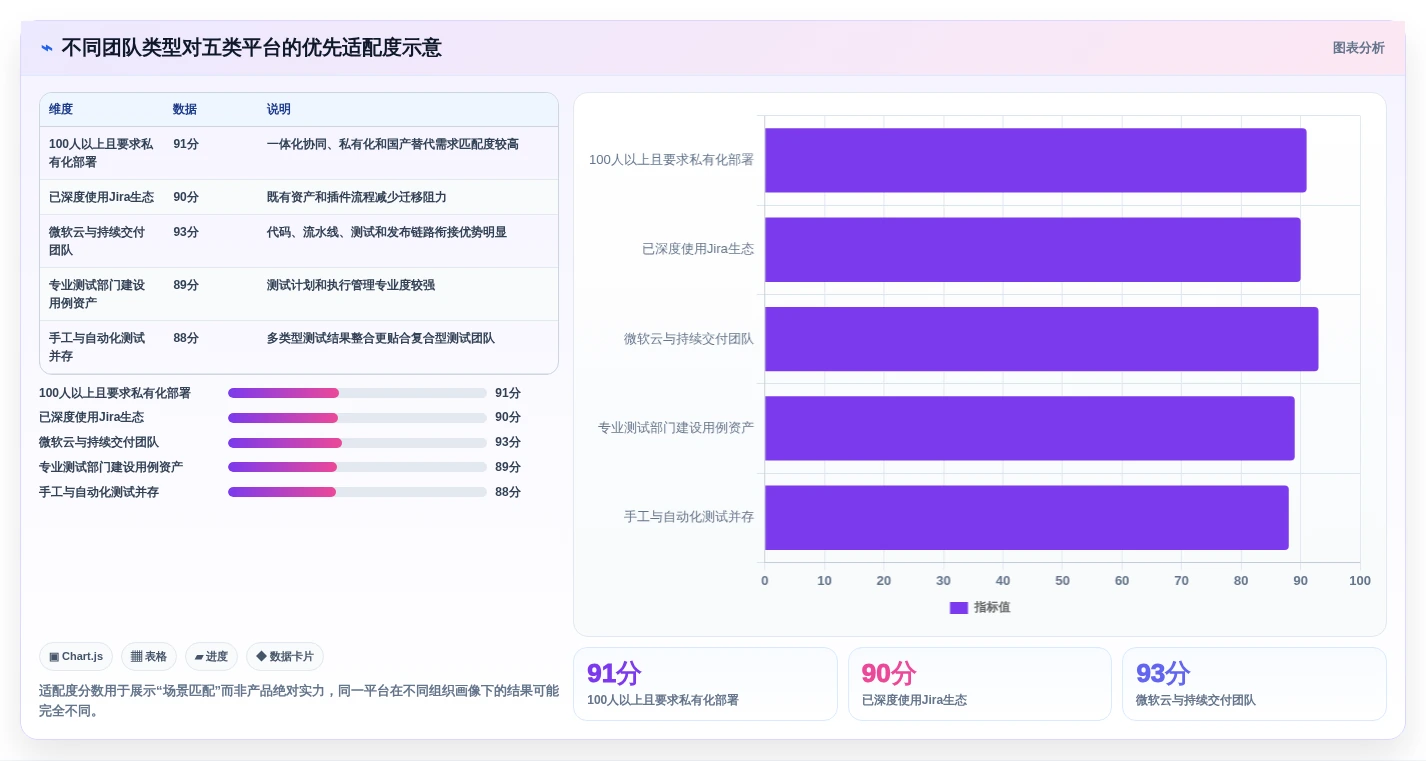 选对工具事半功倍:2026年度5大测试任务管理平台推荐