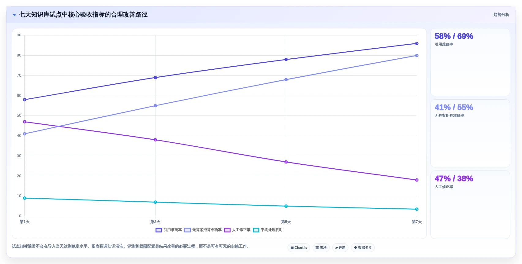 提升AI效率!2026年最值得投资的5大大模型知识库管理系统