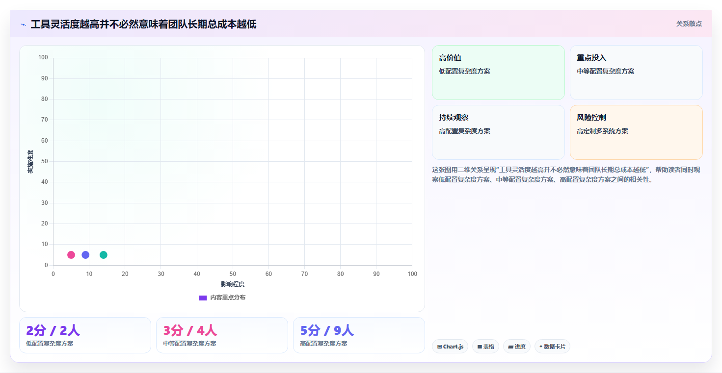 项目管理新趋势:2026年最受欢迎的7款工作系统工具盘点