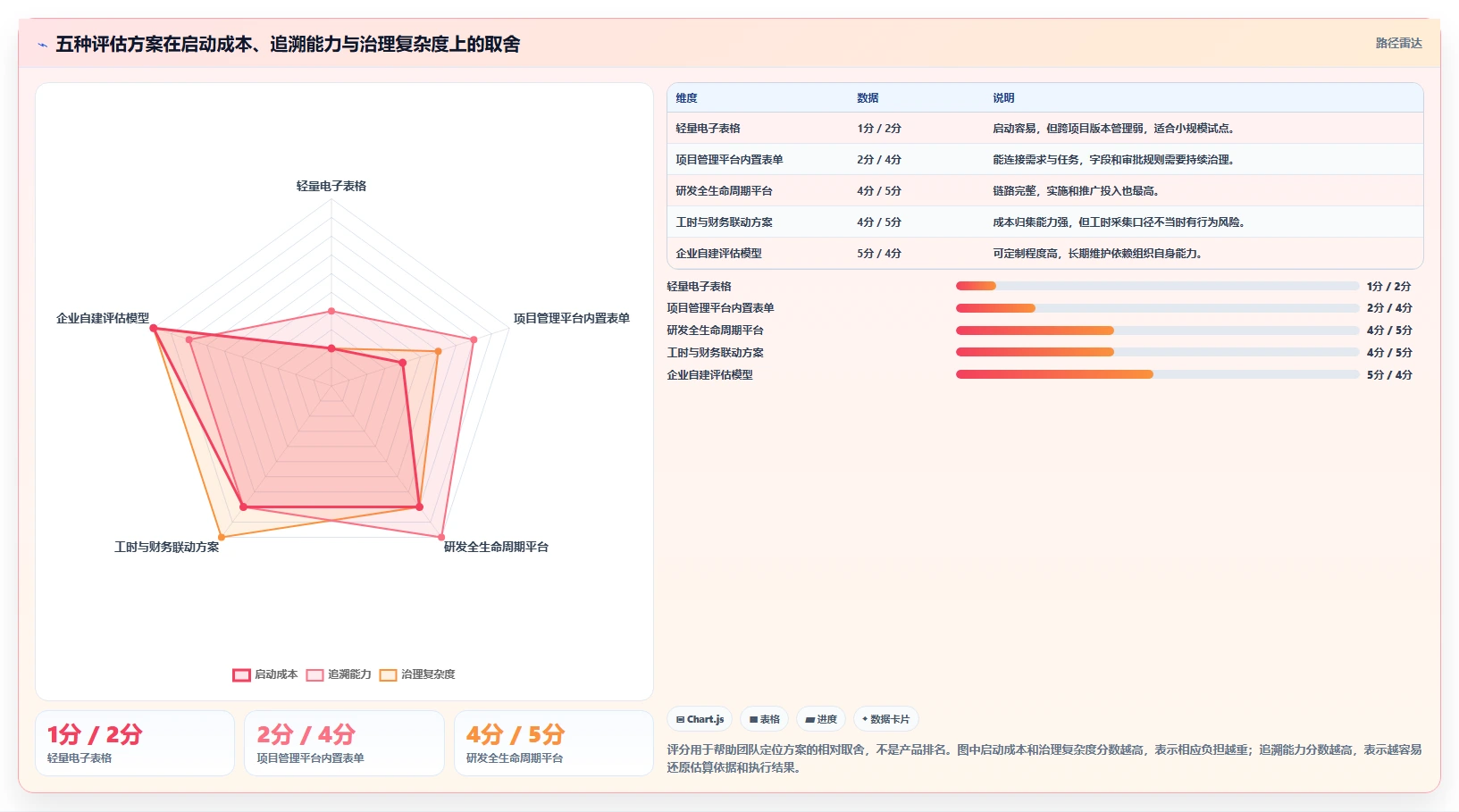 项目管理新趋势：2026年最受欢迎的5款研发工时需求评估表
