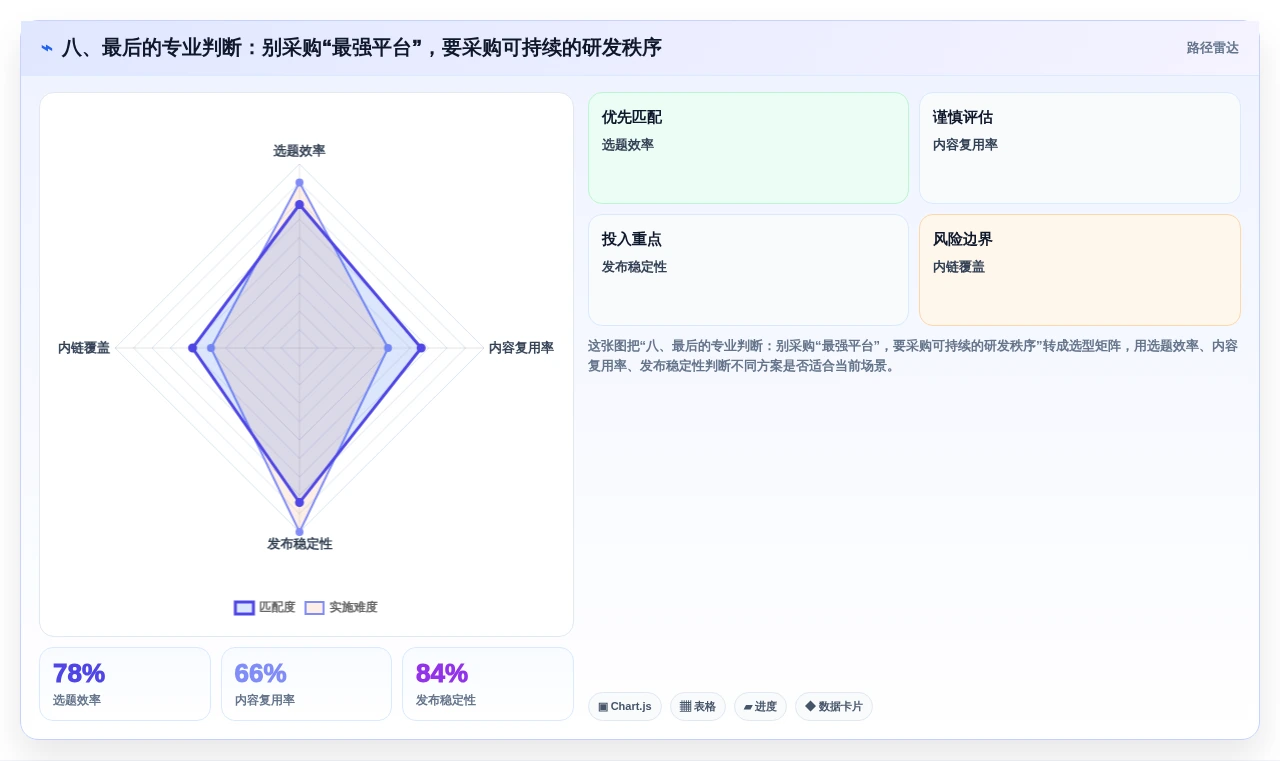 八、最后的专业判断:别采购“最强平台”,要采购可持续的研发秩序