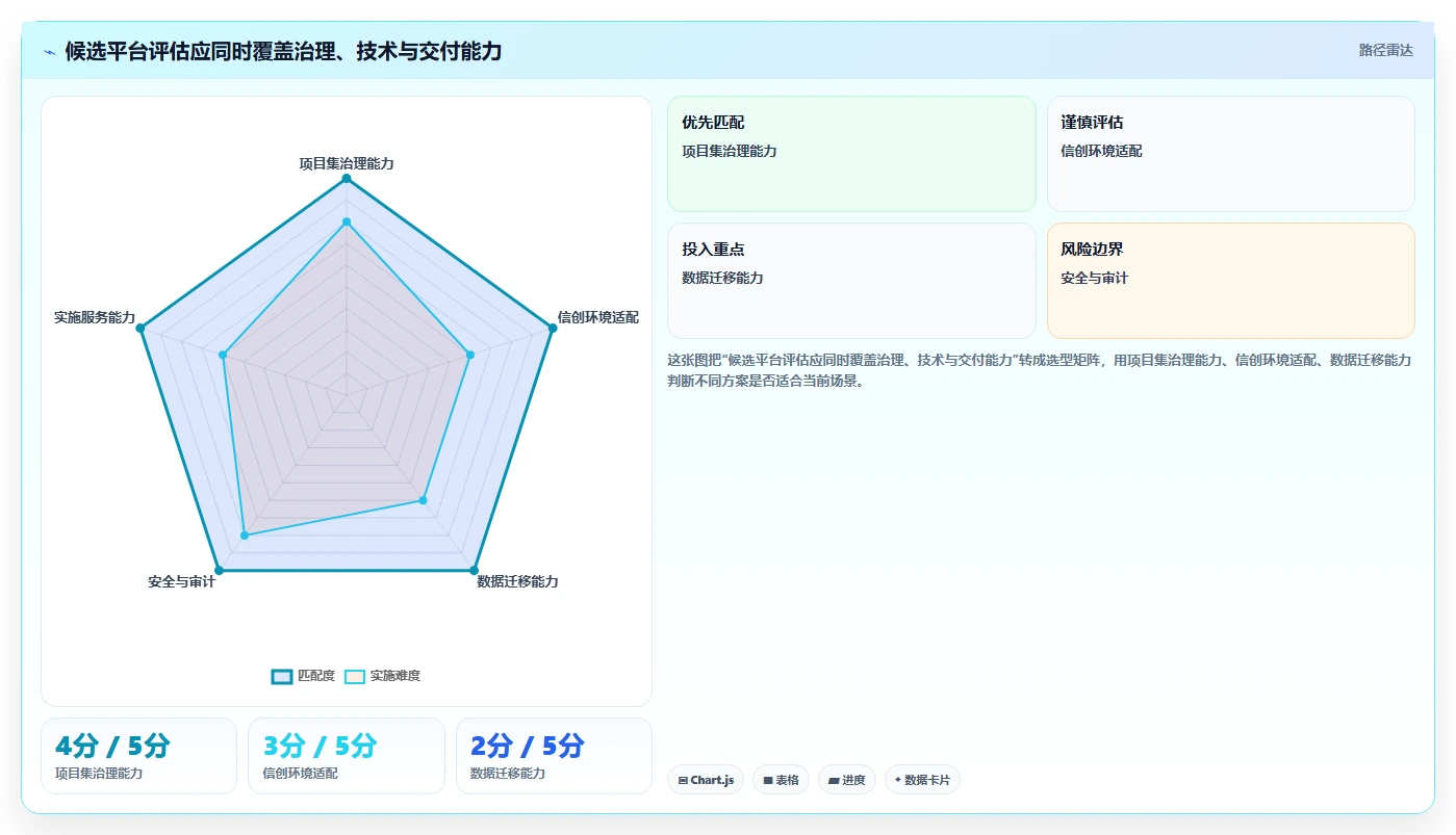 自主可控的项目集管理软件有哪些?2026年企业信创替代选型指南