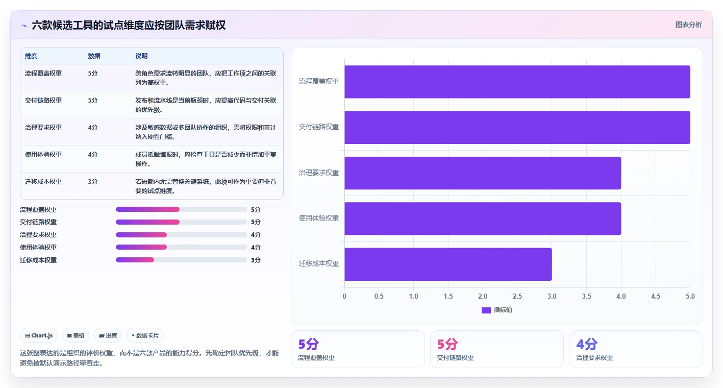 2026年研发效率革命:6款顶尖研发团队管理软件大盘点