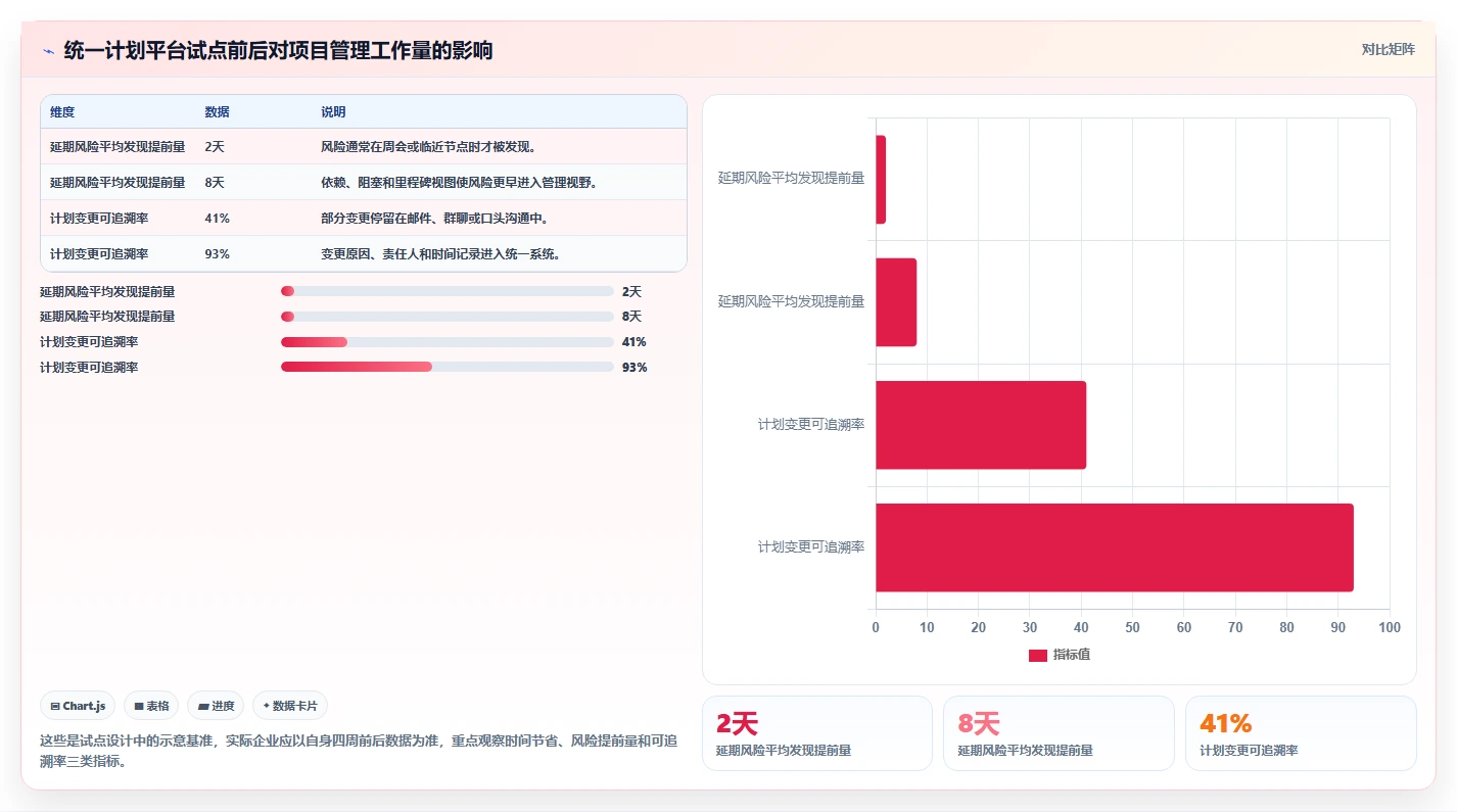 解锁项目管理新境界:2026年进度计划横道图软件选型指南