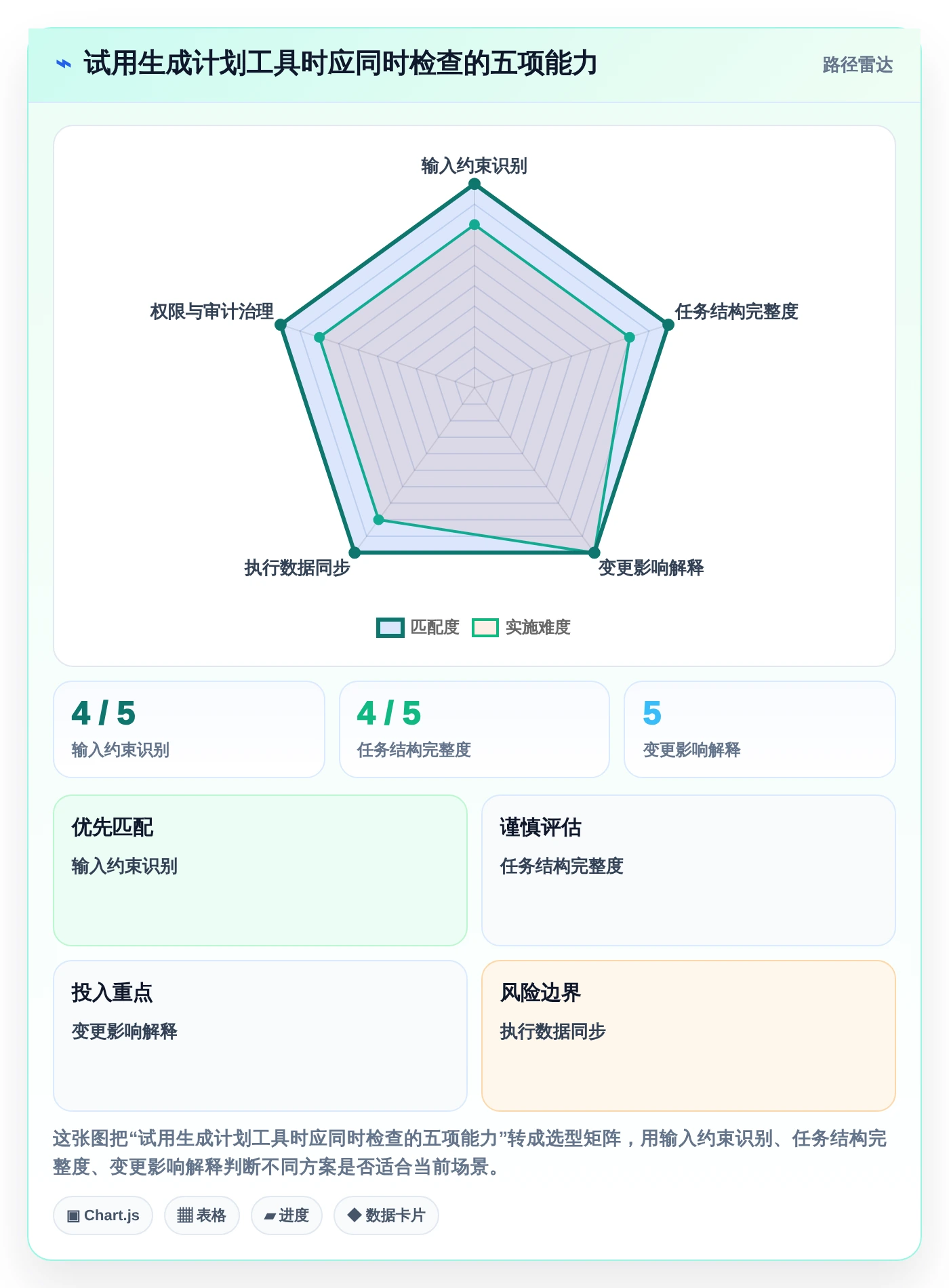 项目管理新趋势：2026年6款顶级生成项目进度计划图的软件盘点