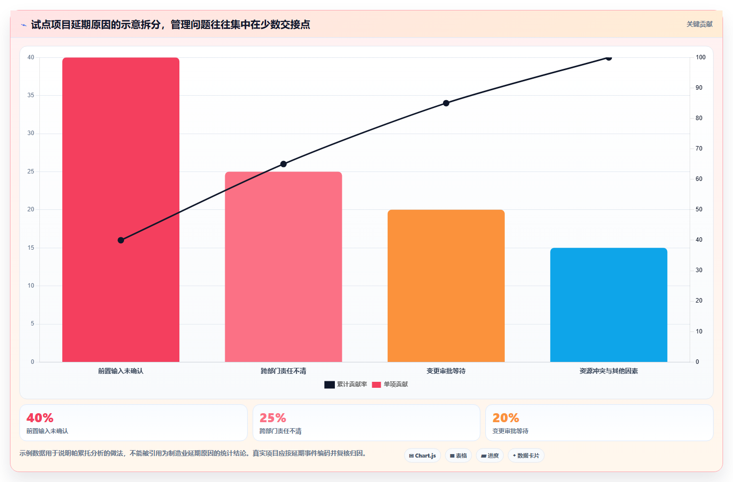 2026制造业瀑布管理工具哪家好?五款主流产品测评与选型指南