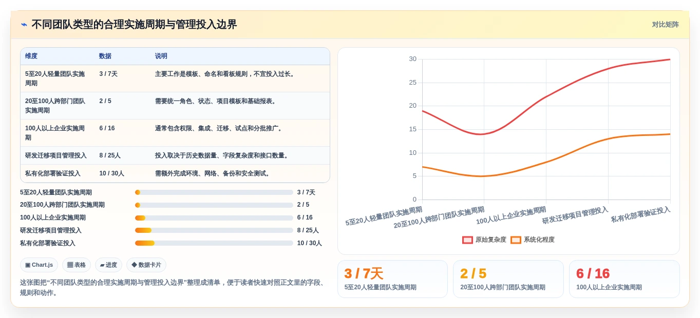 提升协作效率:2026年必备的5大团队代办软件选型指南