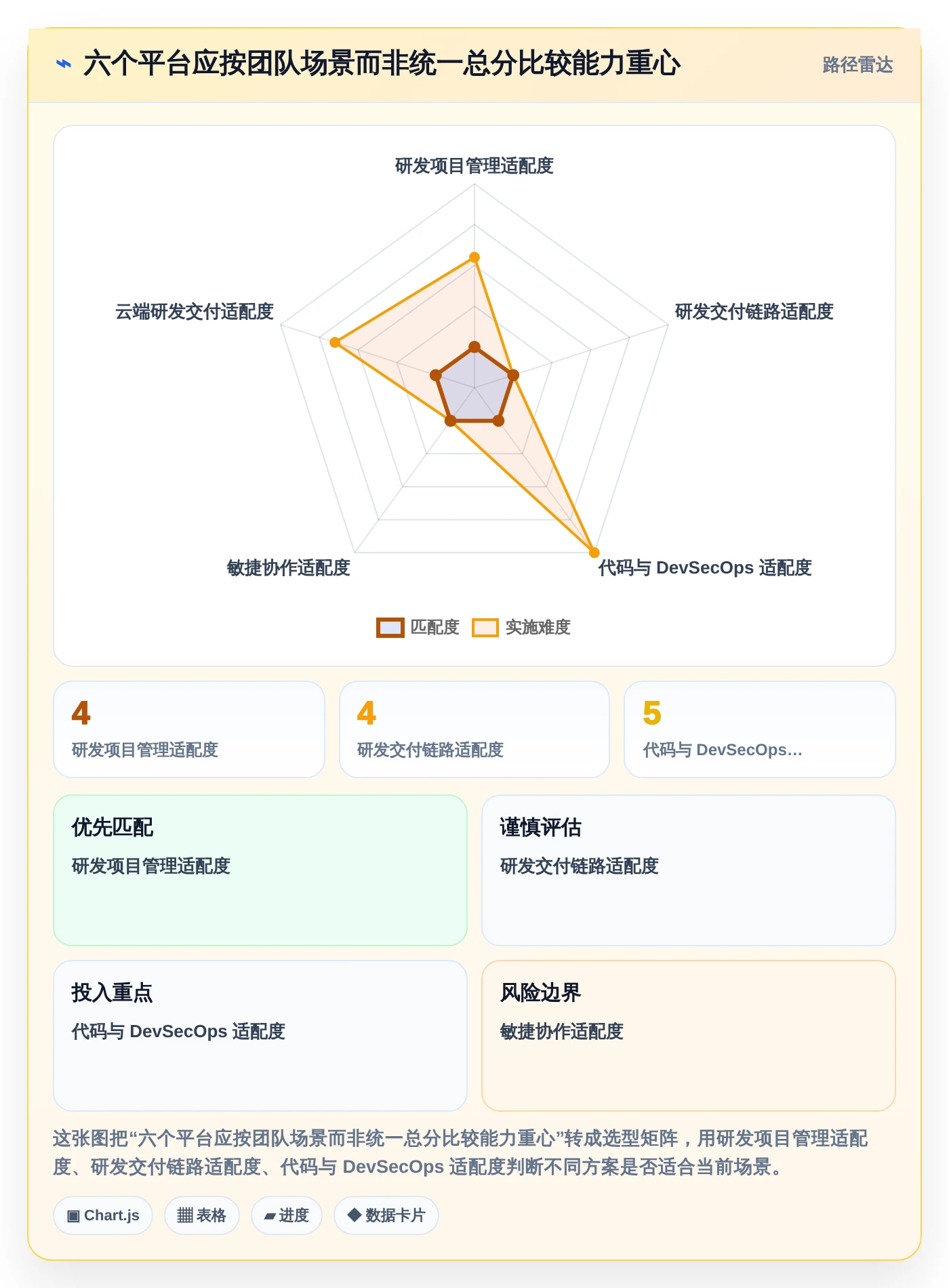 2026年k6研发系统平台选型指南:6大顶级工具深度对比