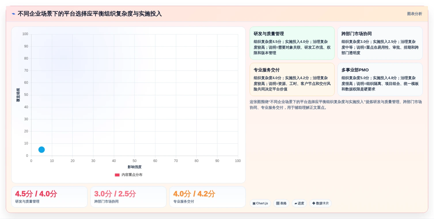 2026年企业级项目管理平台选型指南：8款主流SaaS工具深度对比