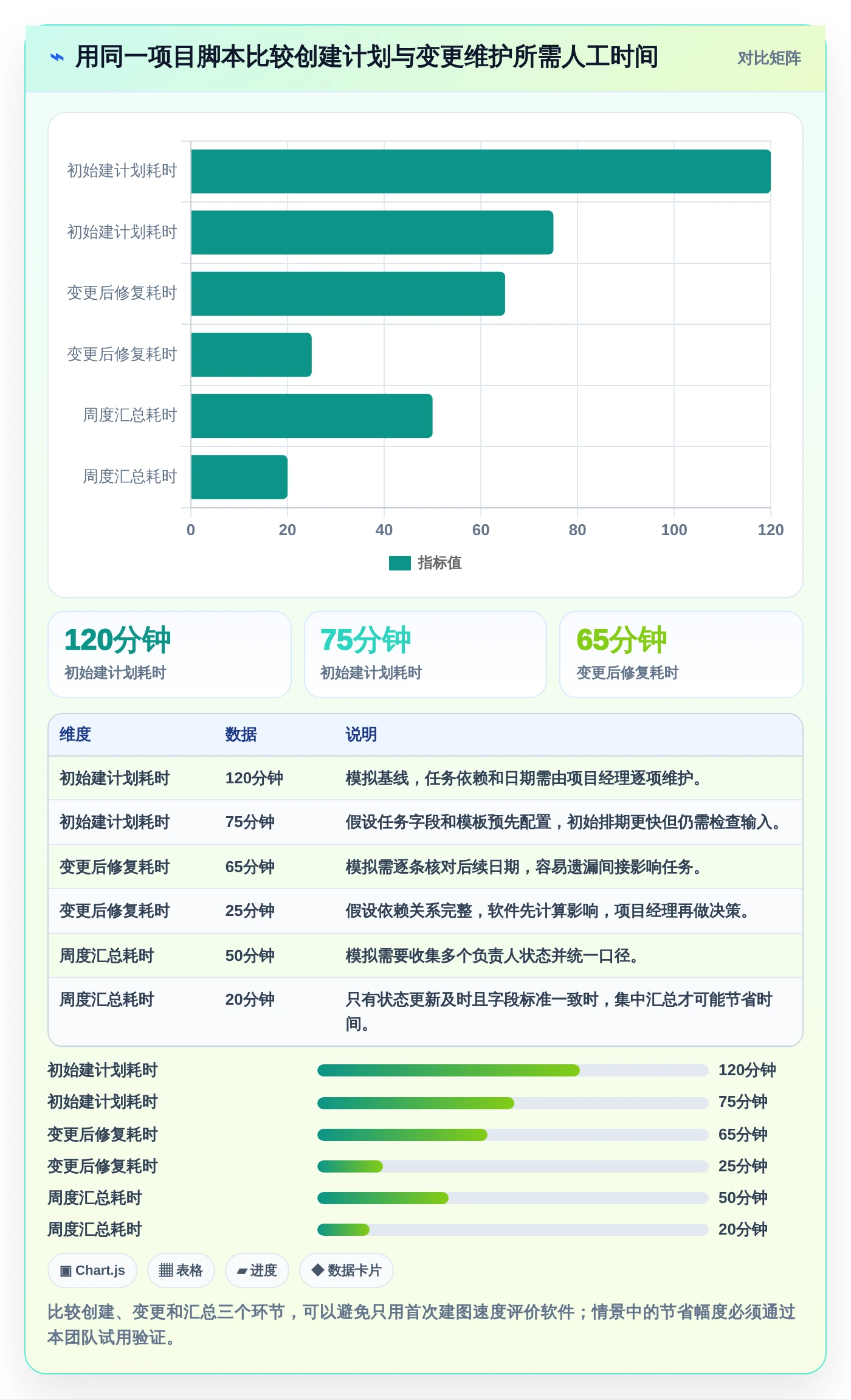 2026年横道图自动生成软件project大盘点:6款提升项目效率的必备工具