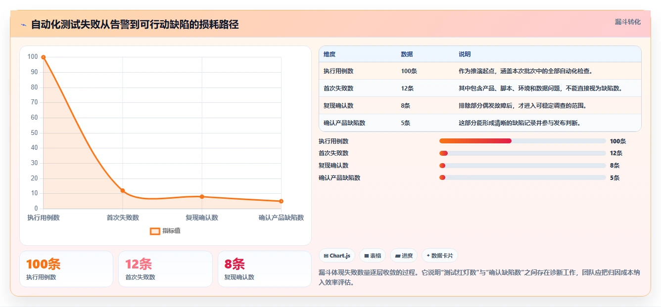 2026年专项测试工具大盘点：6款提升研发效率的必备利器