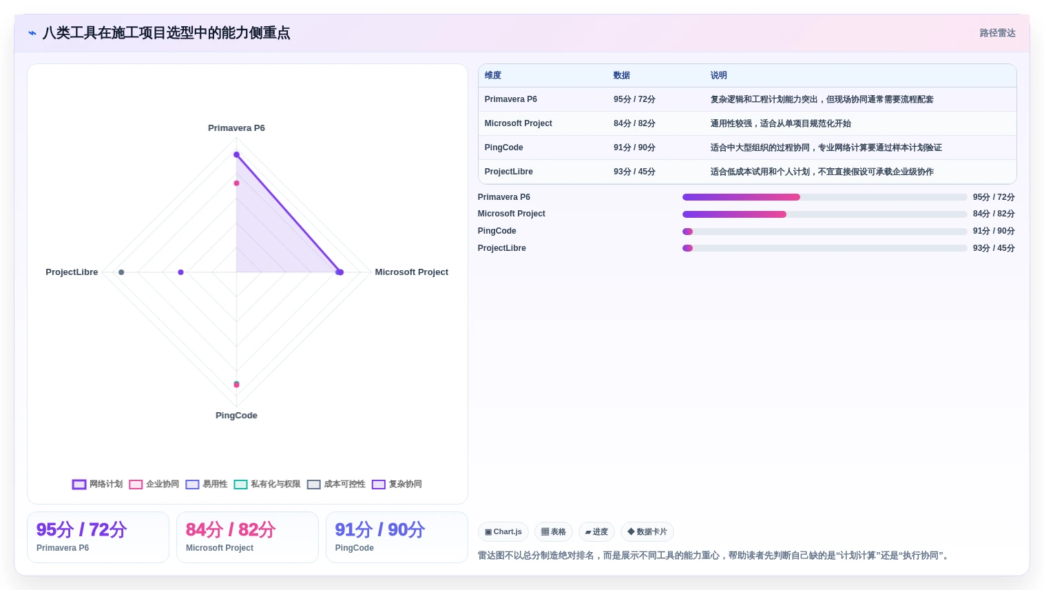 项目经理必看:2026年度8大施工进度计划网络图软件哪个好用详细评测