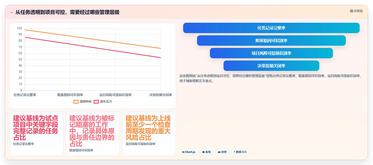 2026年项目管理新趋势:6大项目看板管理系统工具深度对比