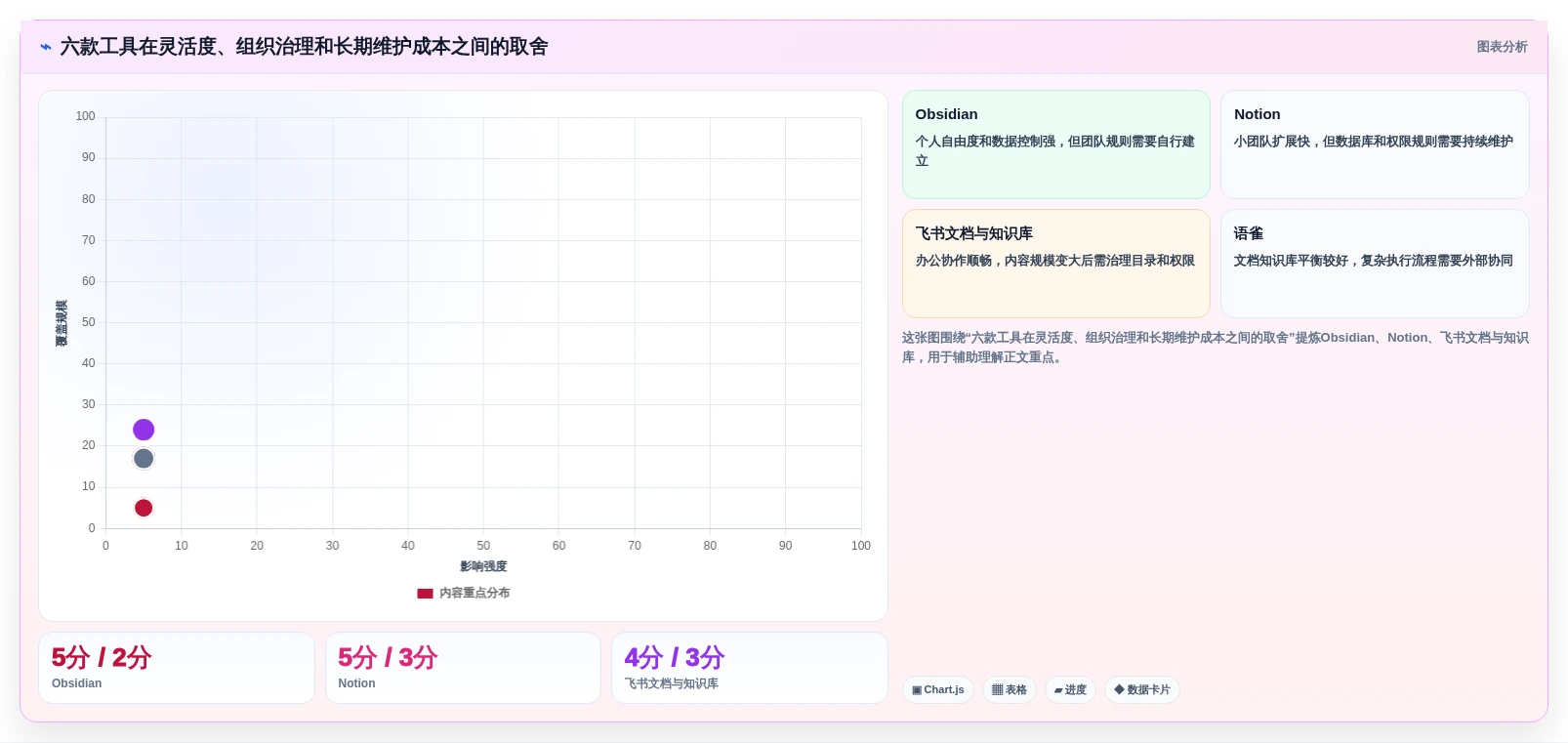 2026年产品经理必备:6款顶级产品信息记录软件对比