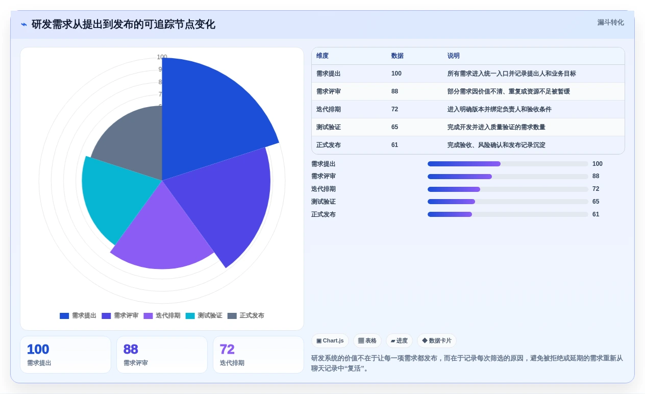 2026年效率之选:6大团队协作系统工具深度对比