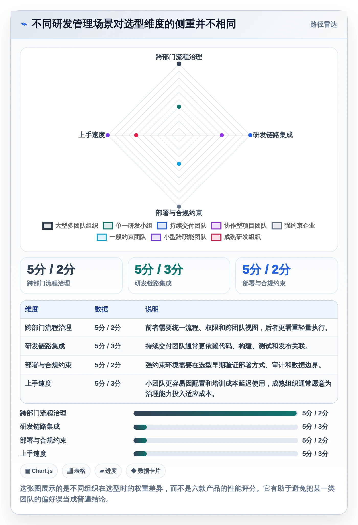 2026年研发部门管理软件选型指南：6大工具助力效率提升