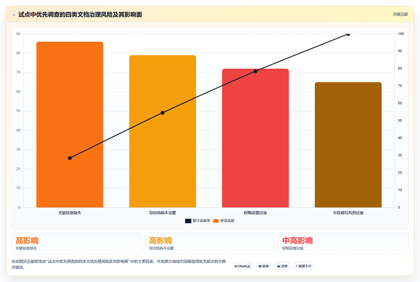 2026年实验文档管理系统选型指南:6大工具深度对比