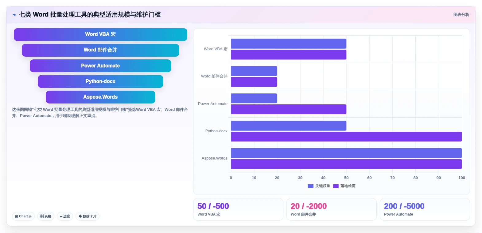 办公效率提升指南：2026年top 7 word批量处理工具推荐