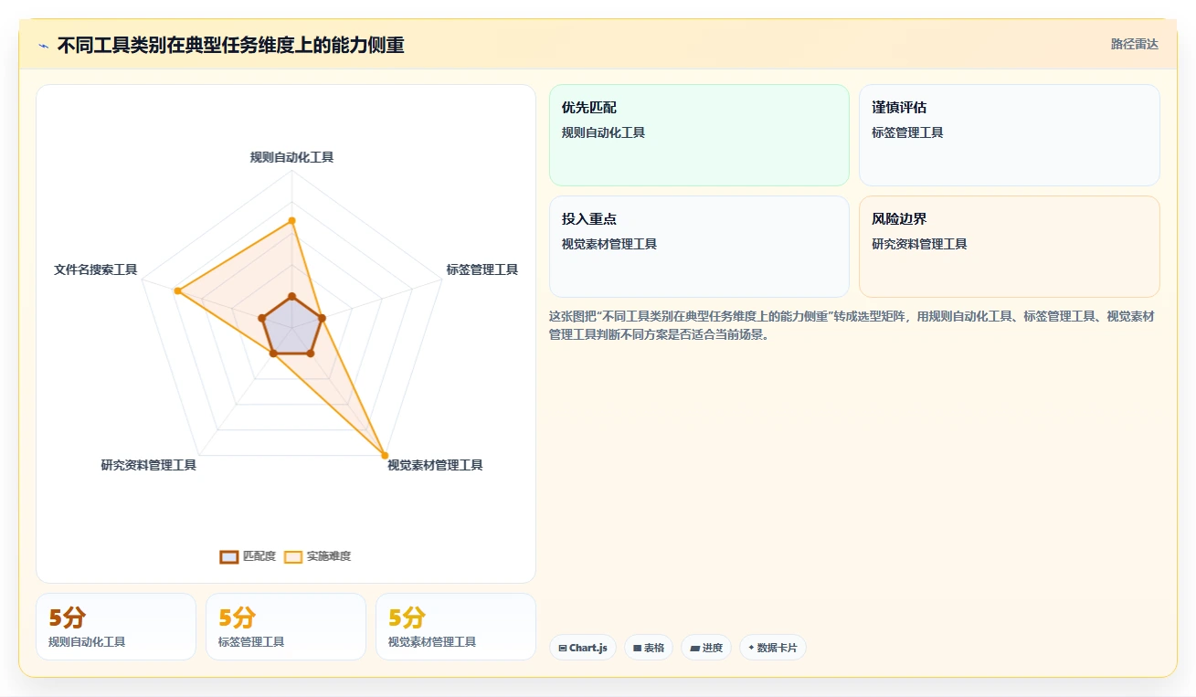 告别杂乱文件夹:2026年最智能的8款文件分类软件推荐