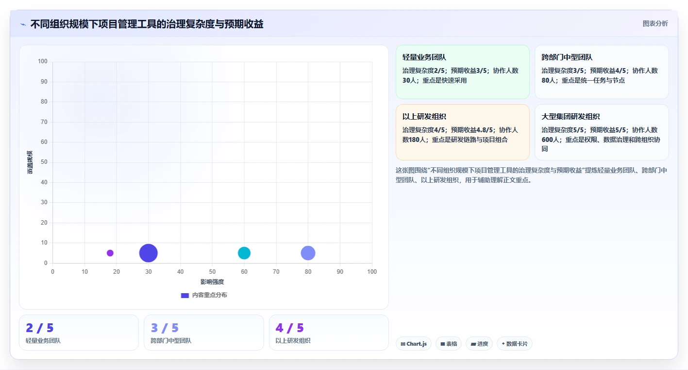 2026年项目管理系统驾驶舱选型指南:6大热门工具深度对比