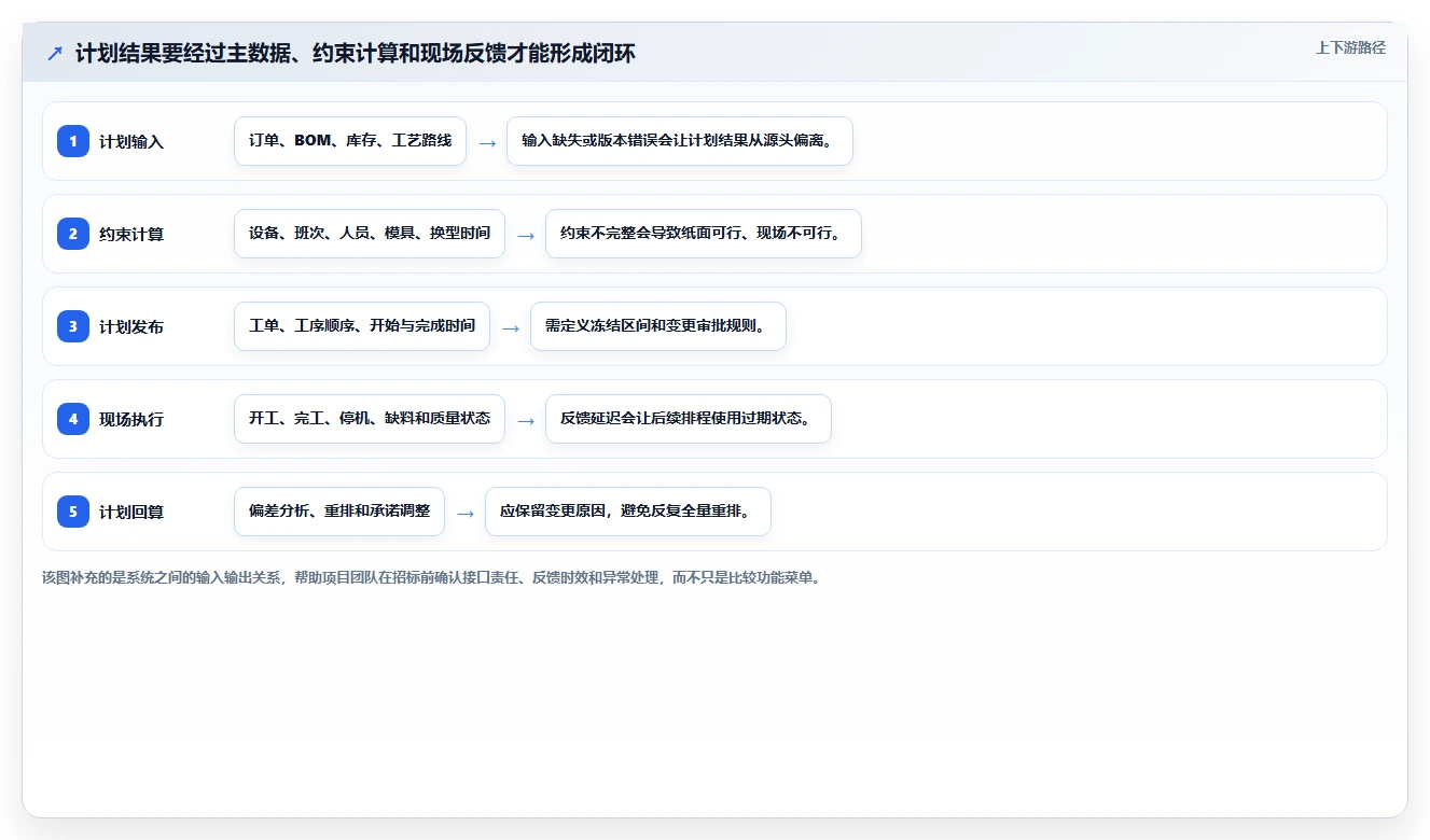 项目经理必读:2026年项目生产计划管理系统选型指南TOP7
