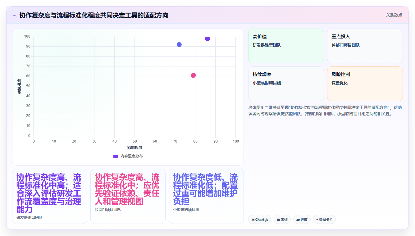 效率倍增！2026年最值得投资的5大先进项目管理工具