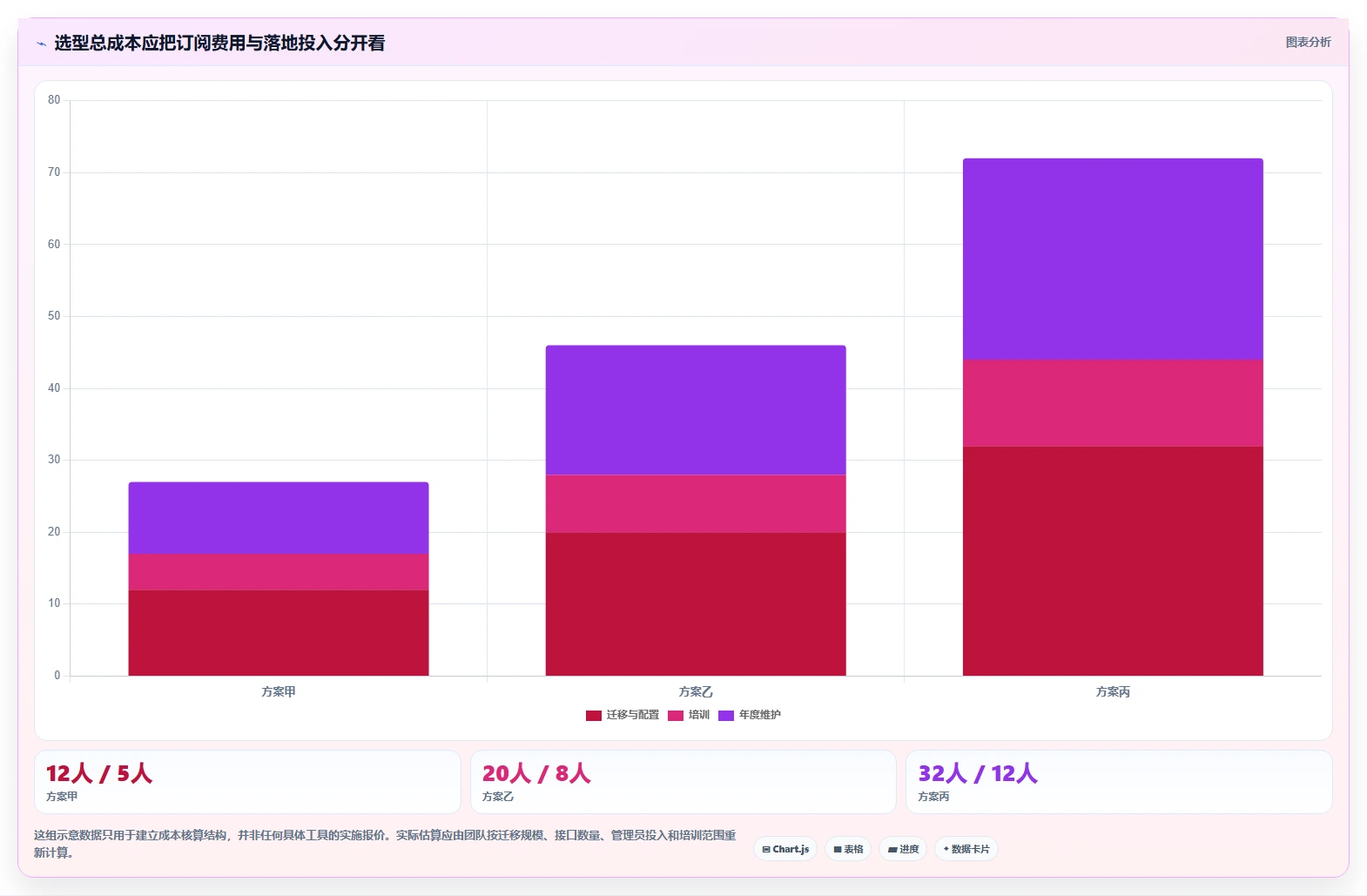 敏捷开发平台工具选型指南:2026 年必备的 6 大工具