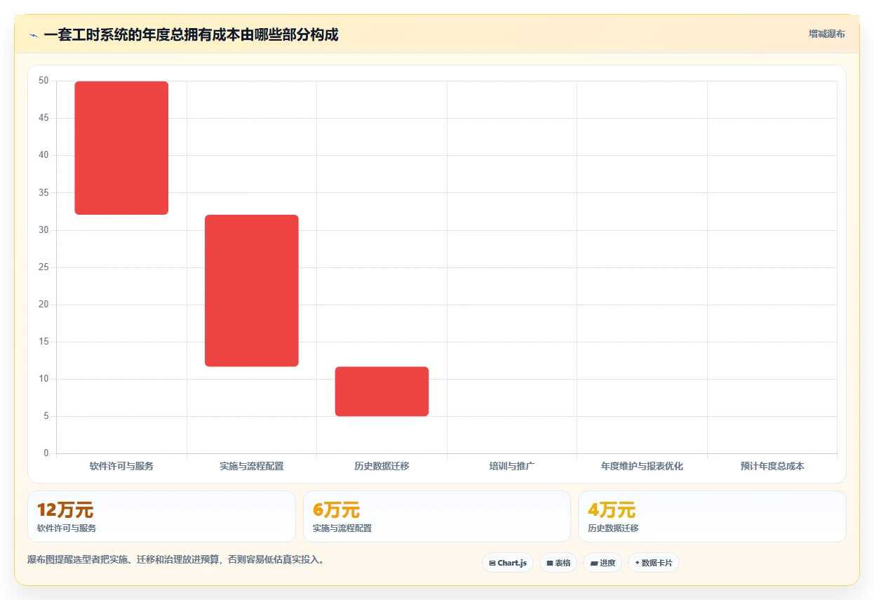 2026年效率革新:6款最佳统计工时工作量好用的软件全面对比