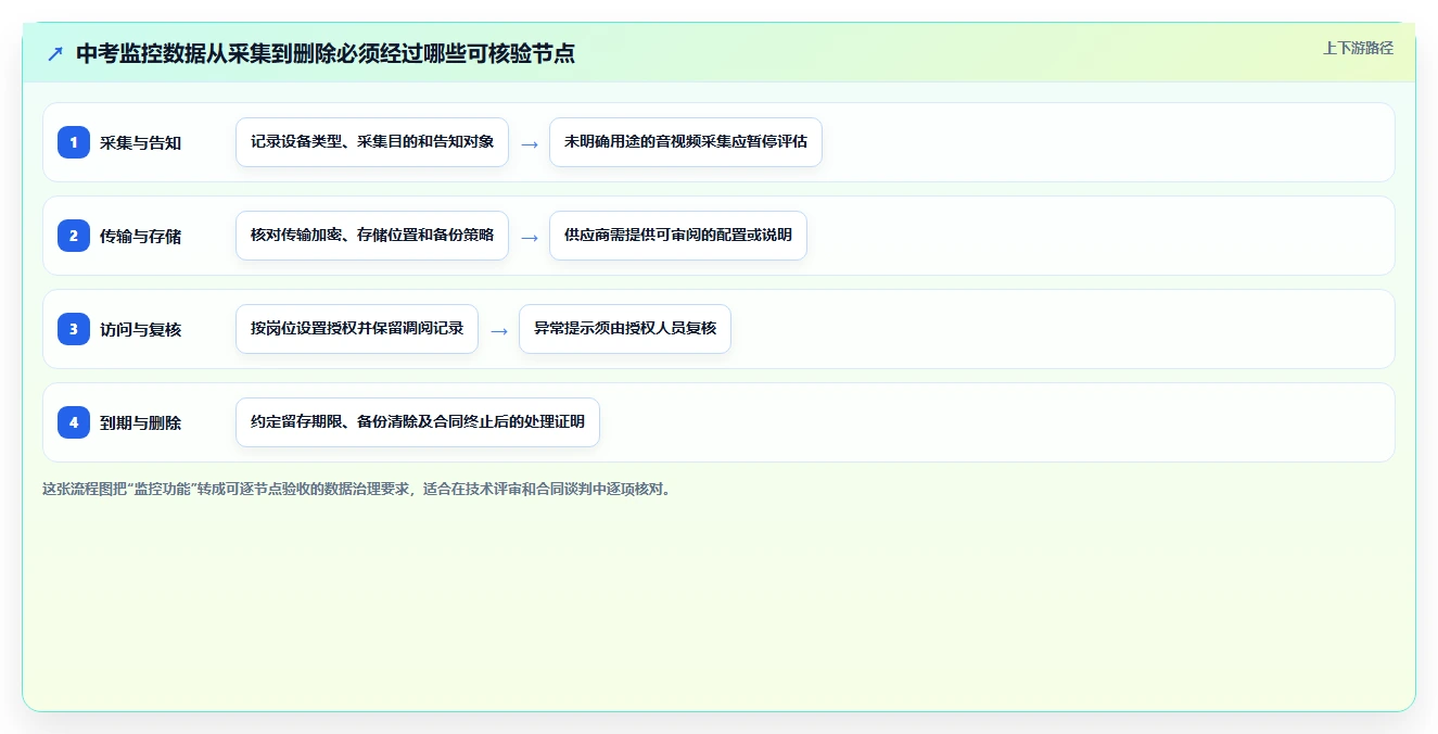 如何选择最佳中考监控软件测试方案？2026年5大热门工具推荐