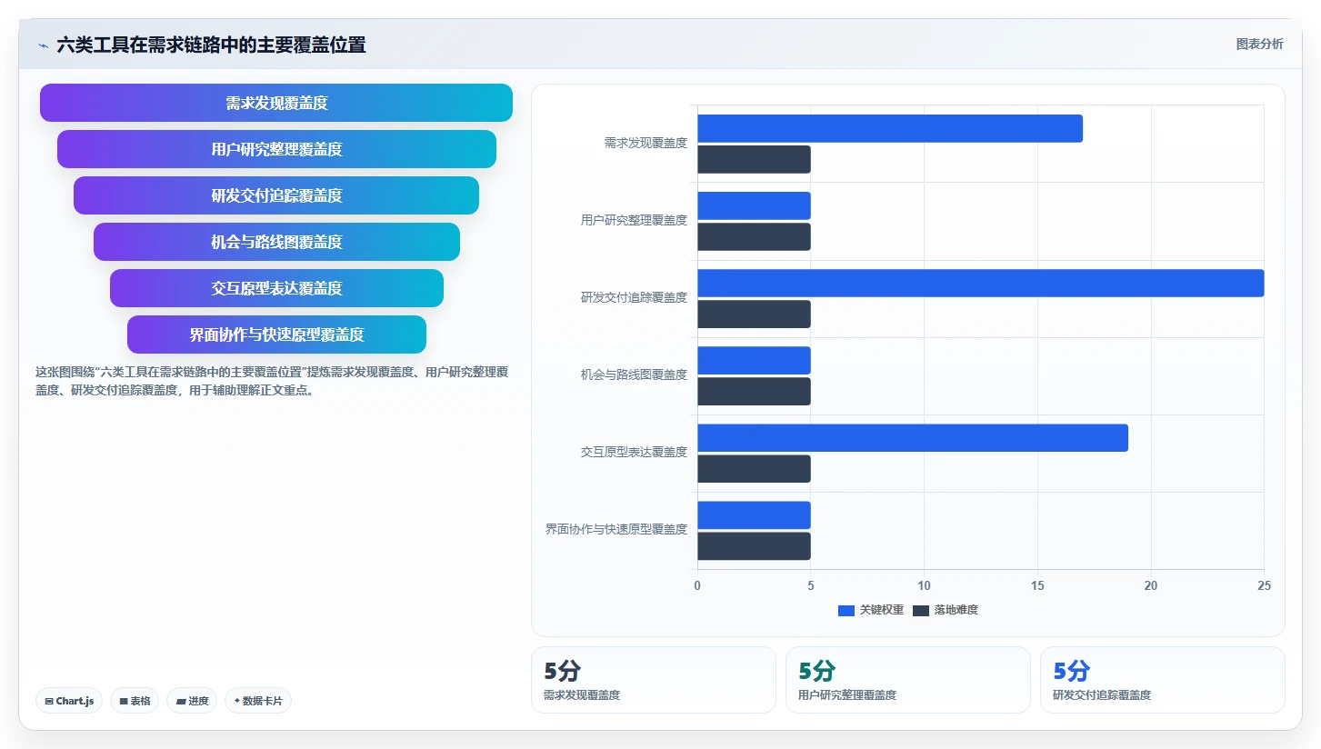 产品经理如何事半功倍？2026年6款热门需求分析工具推荐