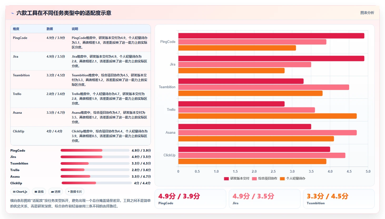 2026年效率之选:6大任务配置工具全面对比