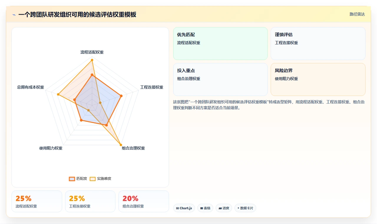 项目经理必读:2026年最受欢迎的5款研发管理软件工具盘点