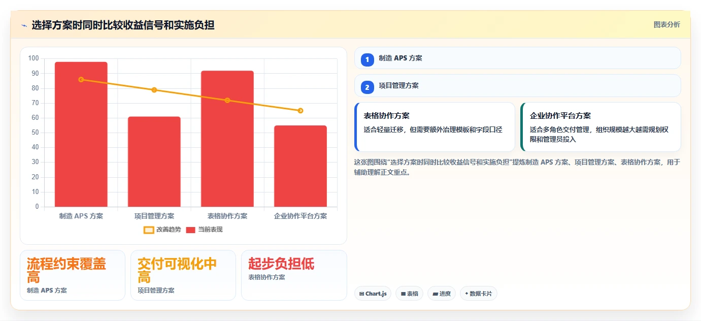 2026年效率之选：6款顶级生产时间进度软件全面对比