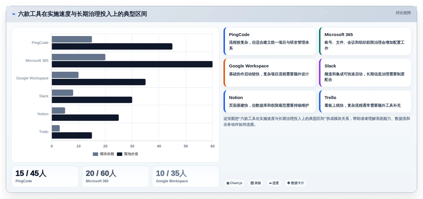 2026年效率之选:6款顶级三种在线协同常用软件深度对比
