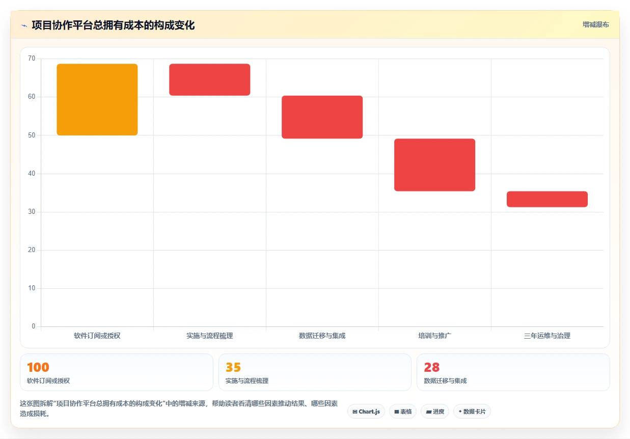 提升团队协作:2026年最值得投资的5大工作项目内容汇总软件