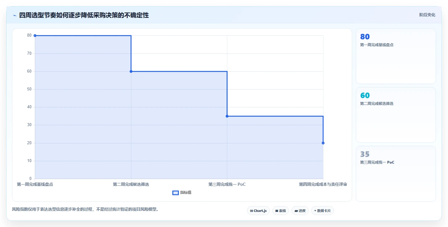 如何选择适合你的智算平台管理工具？2026年最新7款工具对比指南