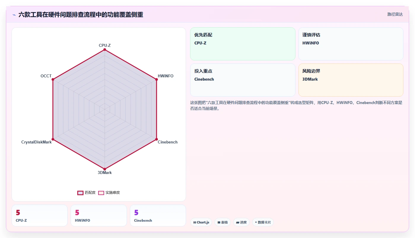 电脑硬件性能测试软件选购指南：2026年6款必备工具深度解析