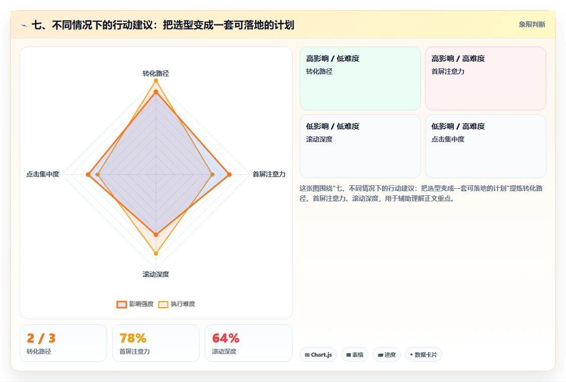 七、不同情况下的行动建议:把选型变成一套可落地的计划