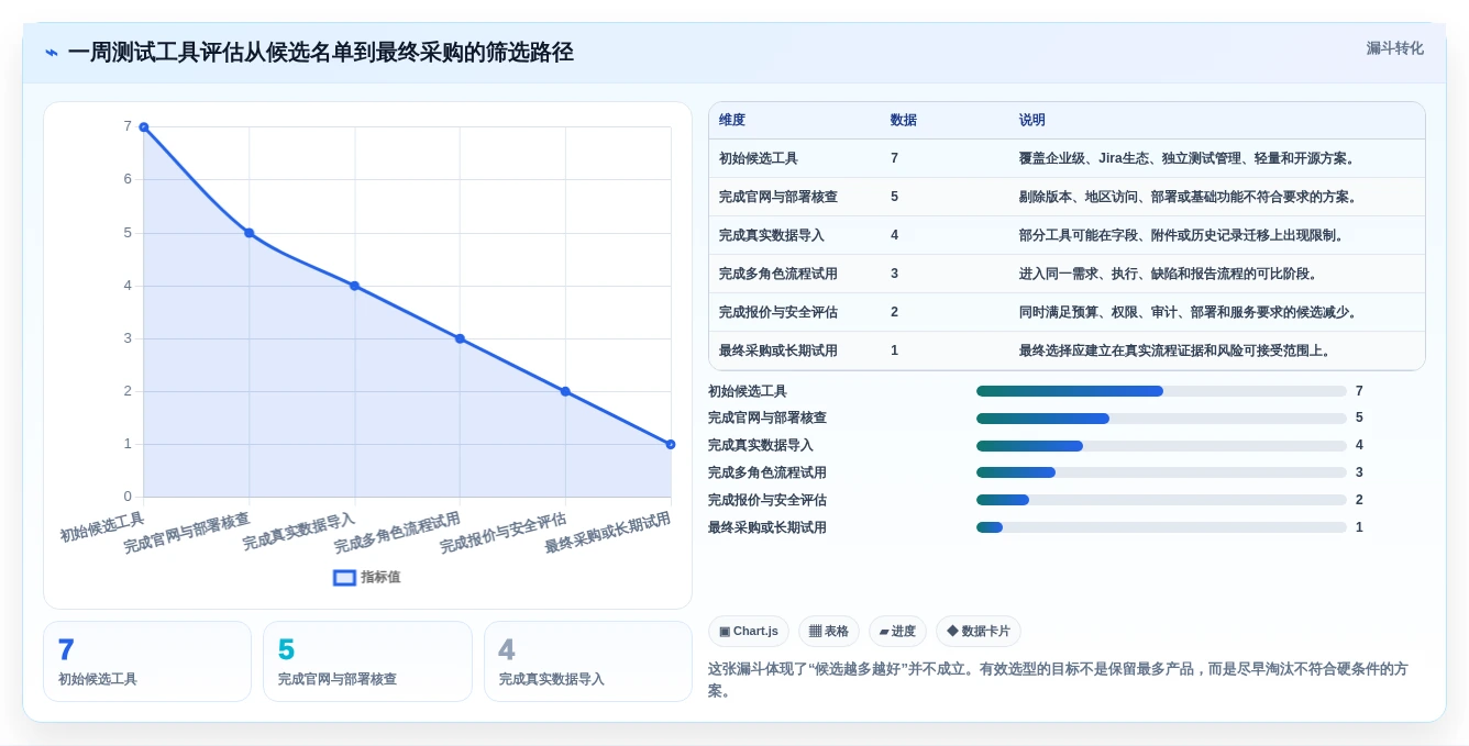 项目管理新趋势:2026年不可错过的7款软件测试用例软件