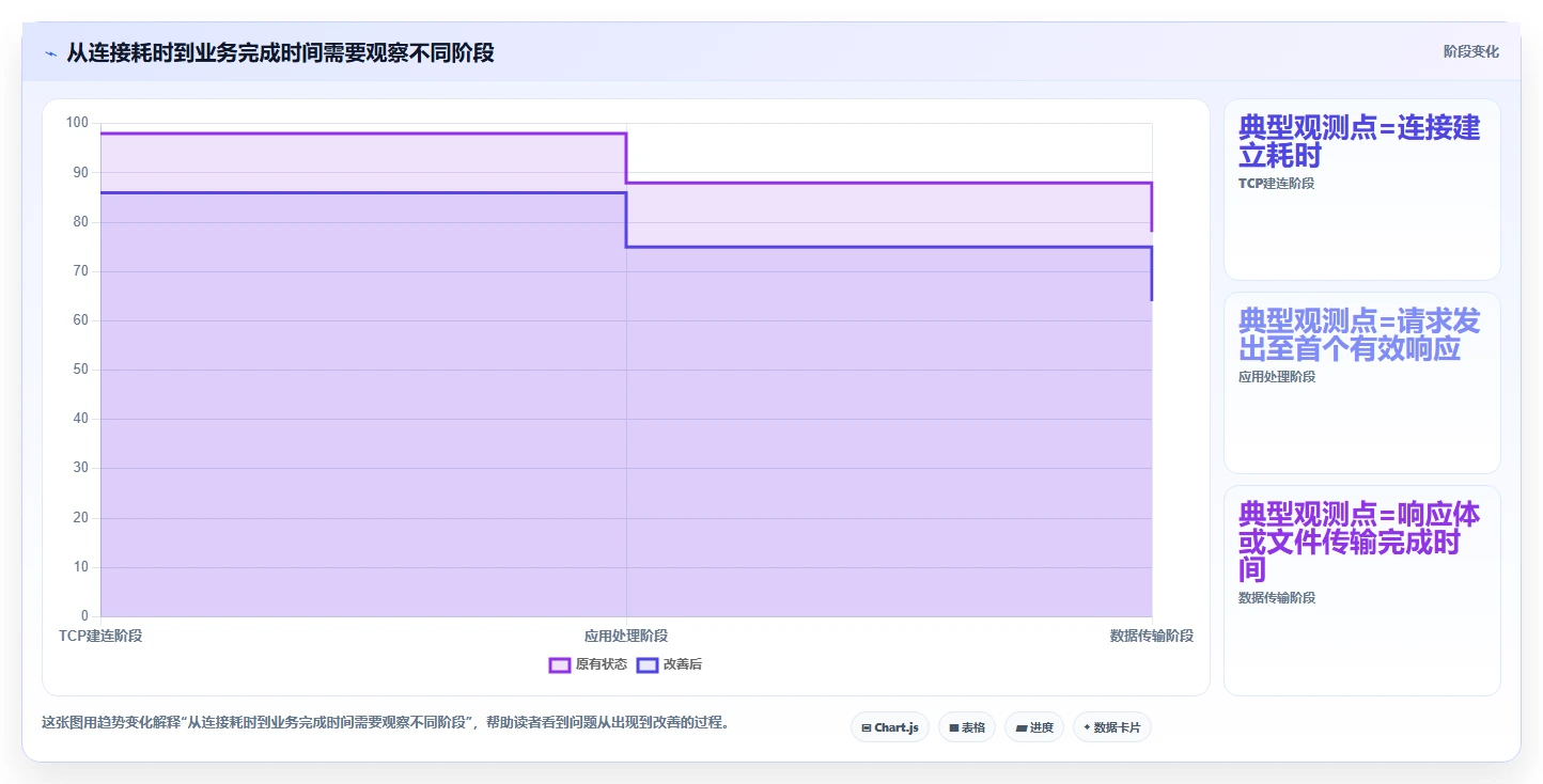 2026年TCP测试工具大盘点：6款高效工具助你网络调试无忧