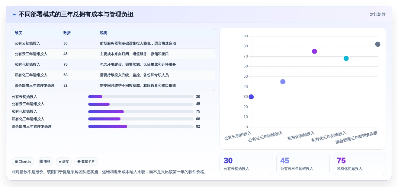 选对工具事半功倍:2026年项目图纸管理软件选型指南