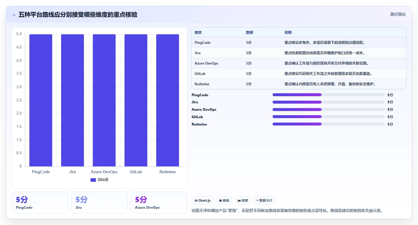项目经理必看:2026年top 5 PingCode缺陷管理平台推荐及选型指南