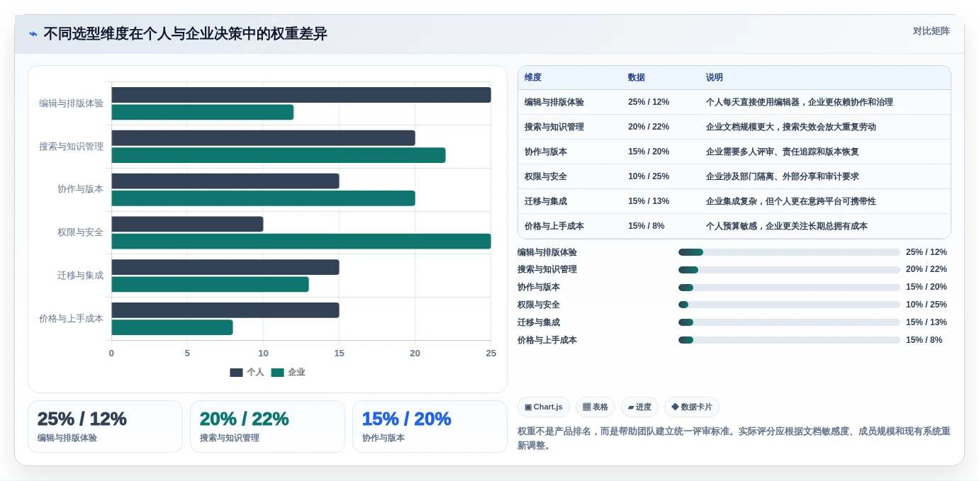 选对工具事半功倍:2026年比较好用的文档工具选型指南