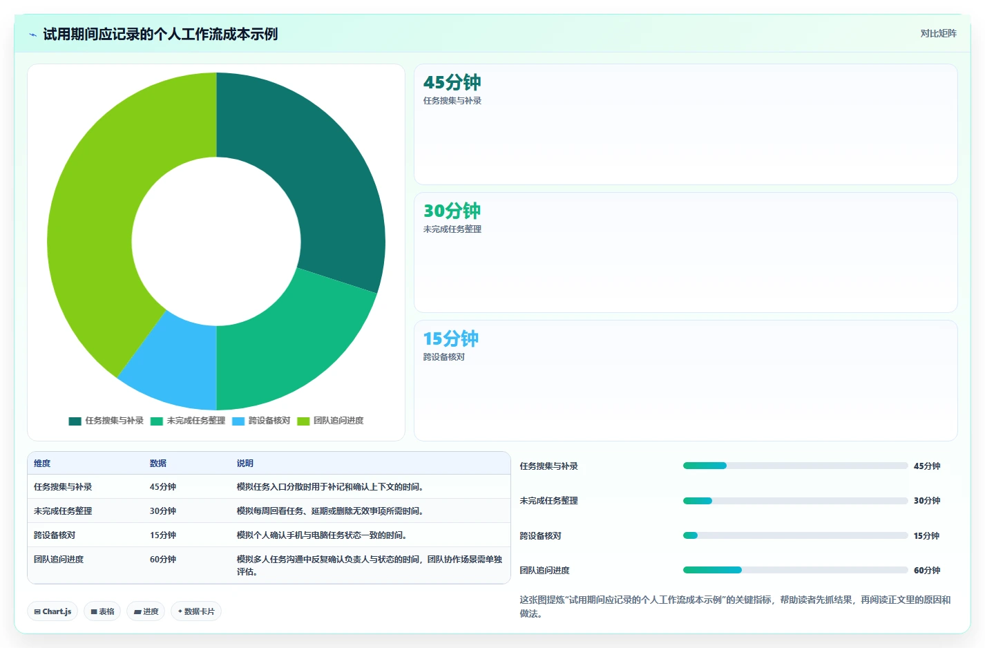 2026 年最值得关注的 7 大待办软件推荐