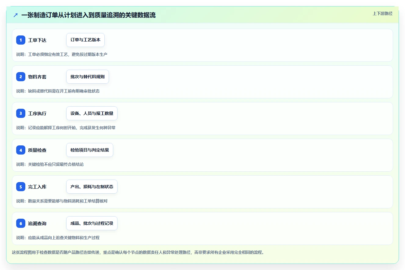 制造业数字化转型:2026年7款领先mes项目管理系统工具全面评测