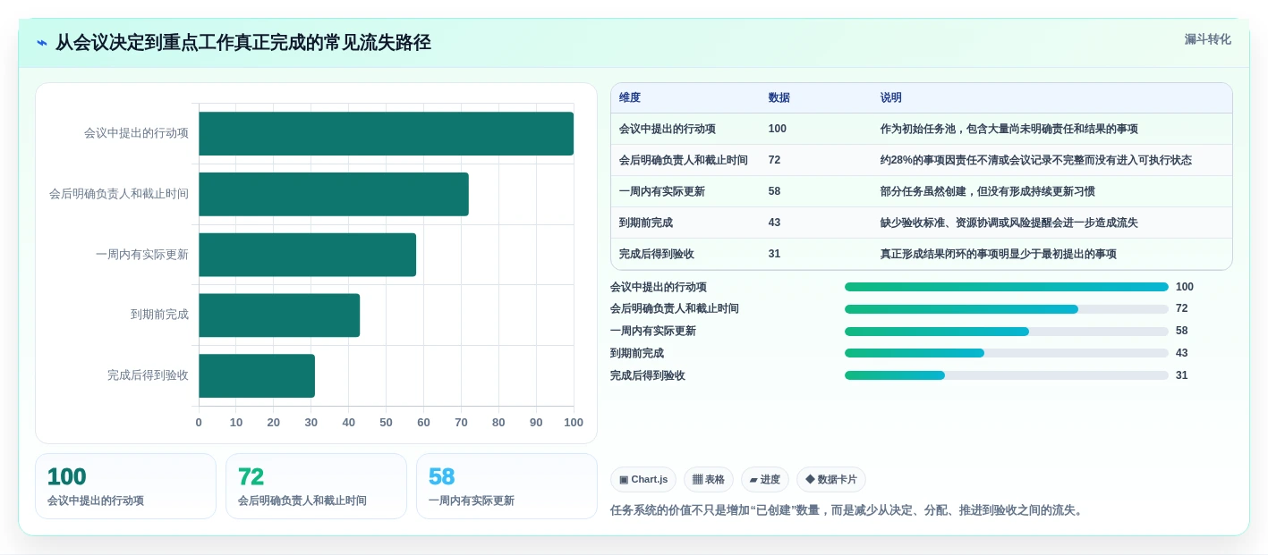解锁团队生产力:2026年7款优秀重点工作任务管理系统盘点