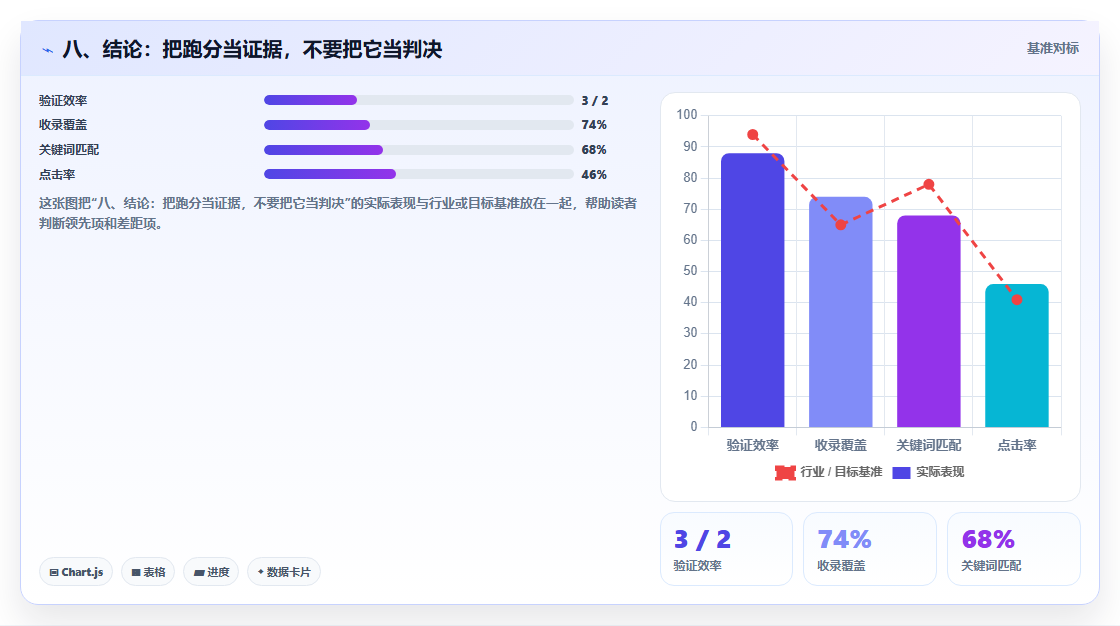 八、结论:把跑分当证据,不要把它当判决
