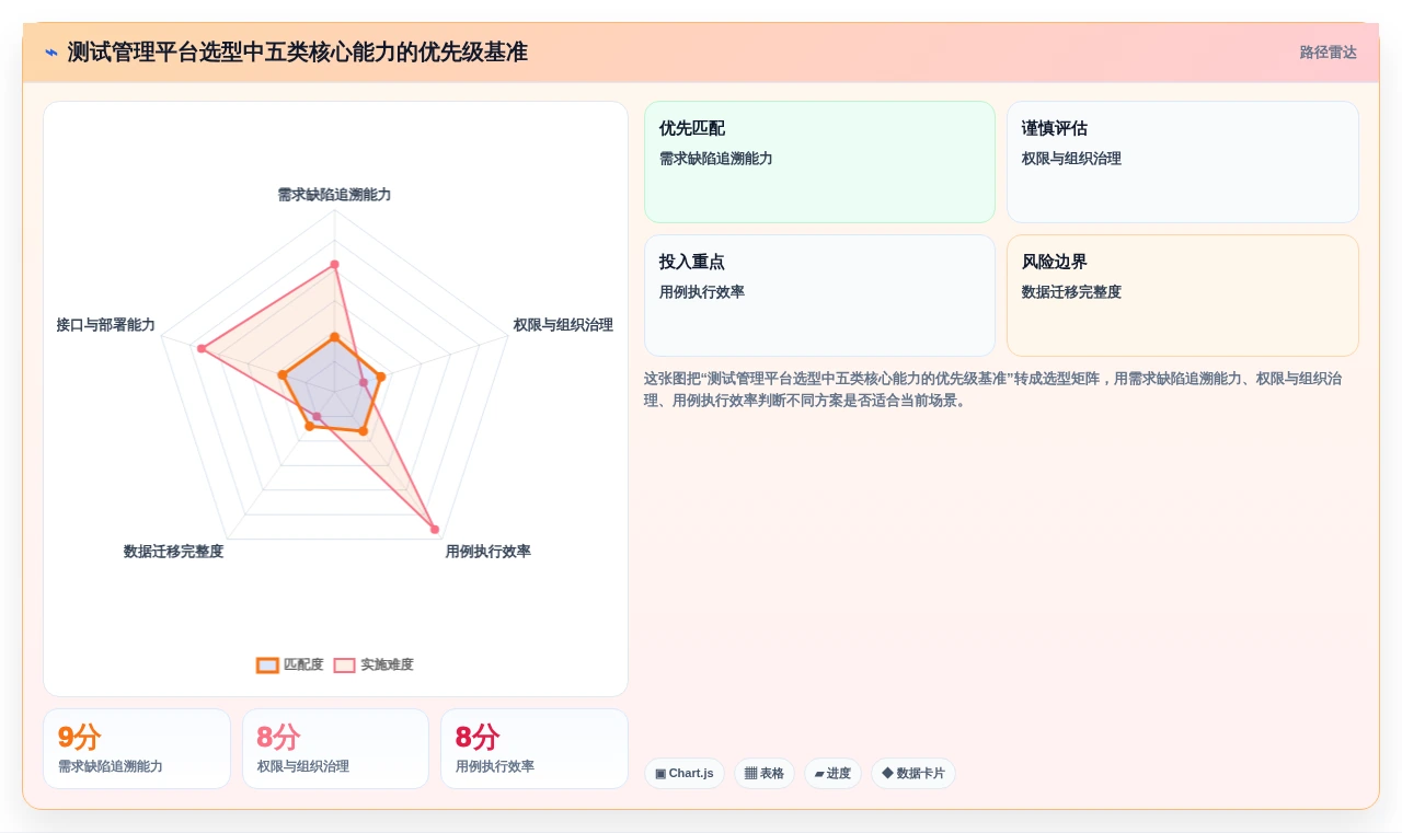 选对工具事半功倍：2026年腾讯测试管理平台选型指南